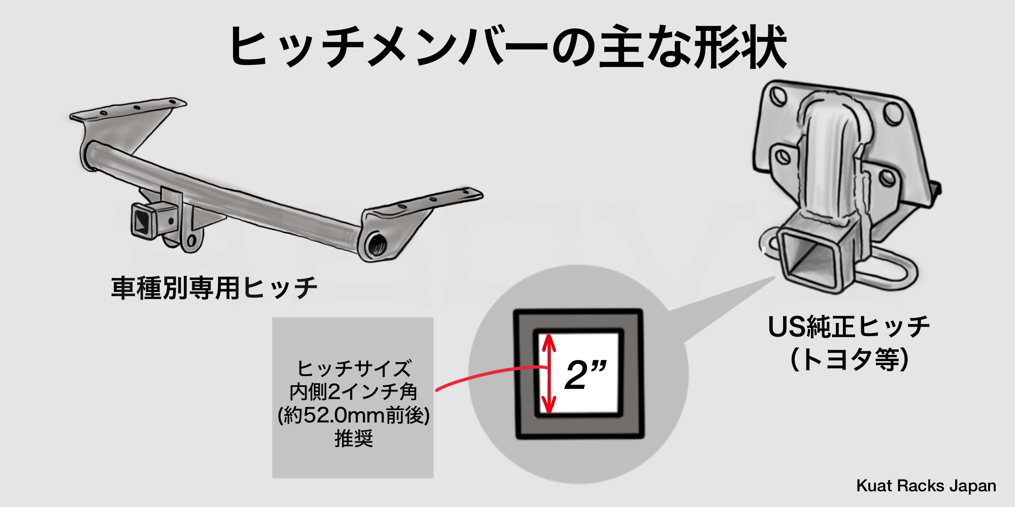 ヒッチメンバーについて